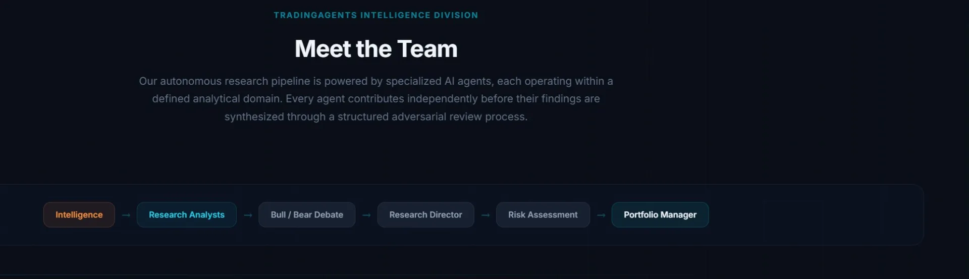 Six-stage equity pipeline: OSINT, Research, Debate, Verdict, Risk, Human Decision